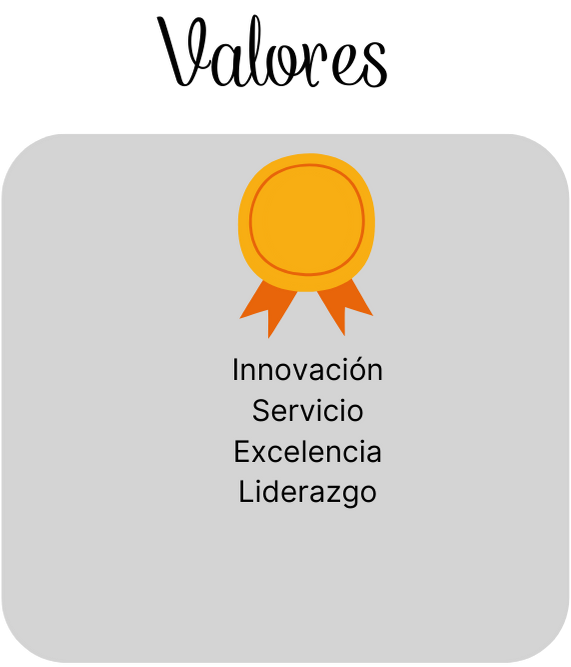 Valores
