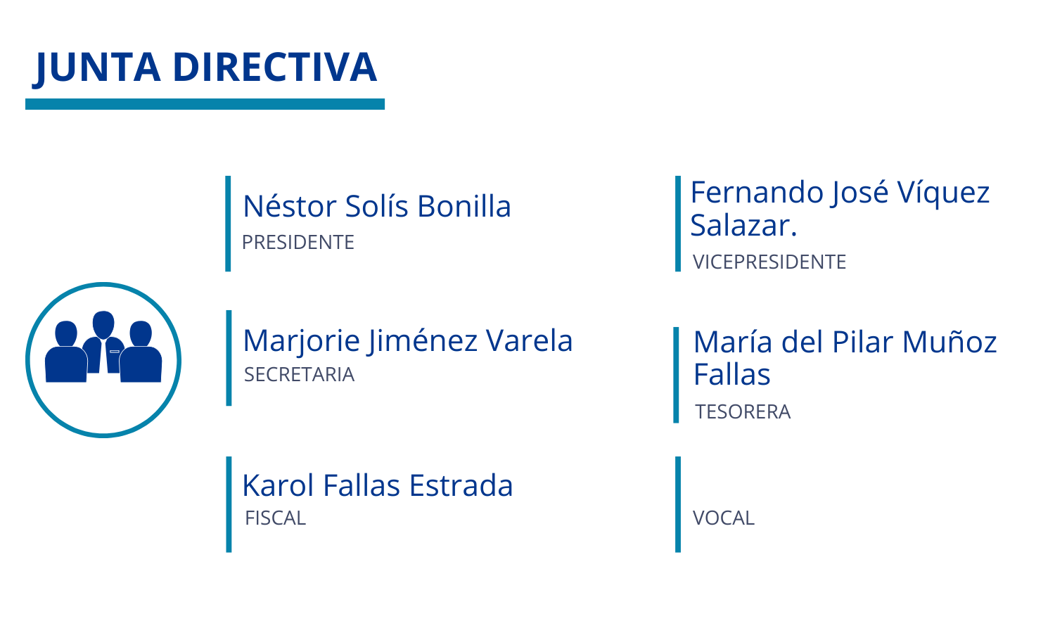 Junta Directiva. Néstor Solís Bonilla, Presidente. Fenando José Víquez Salazar, Vicepresidente. Marjorie Jiménez Varela, Secretaria. María del Pilar Muñoz Fallas, tesorera. Karol Fallas Estrada Fiscal.