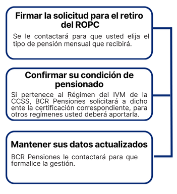 Requisitos para realizar el retiro