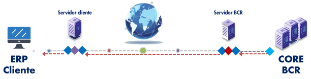 Diagrama del Servicio Host-to-Host