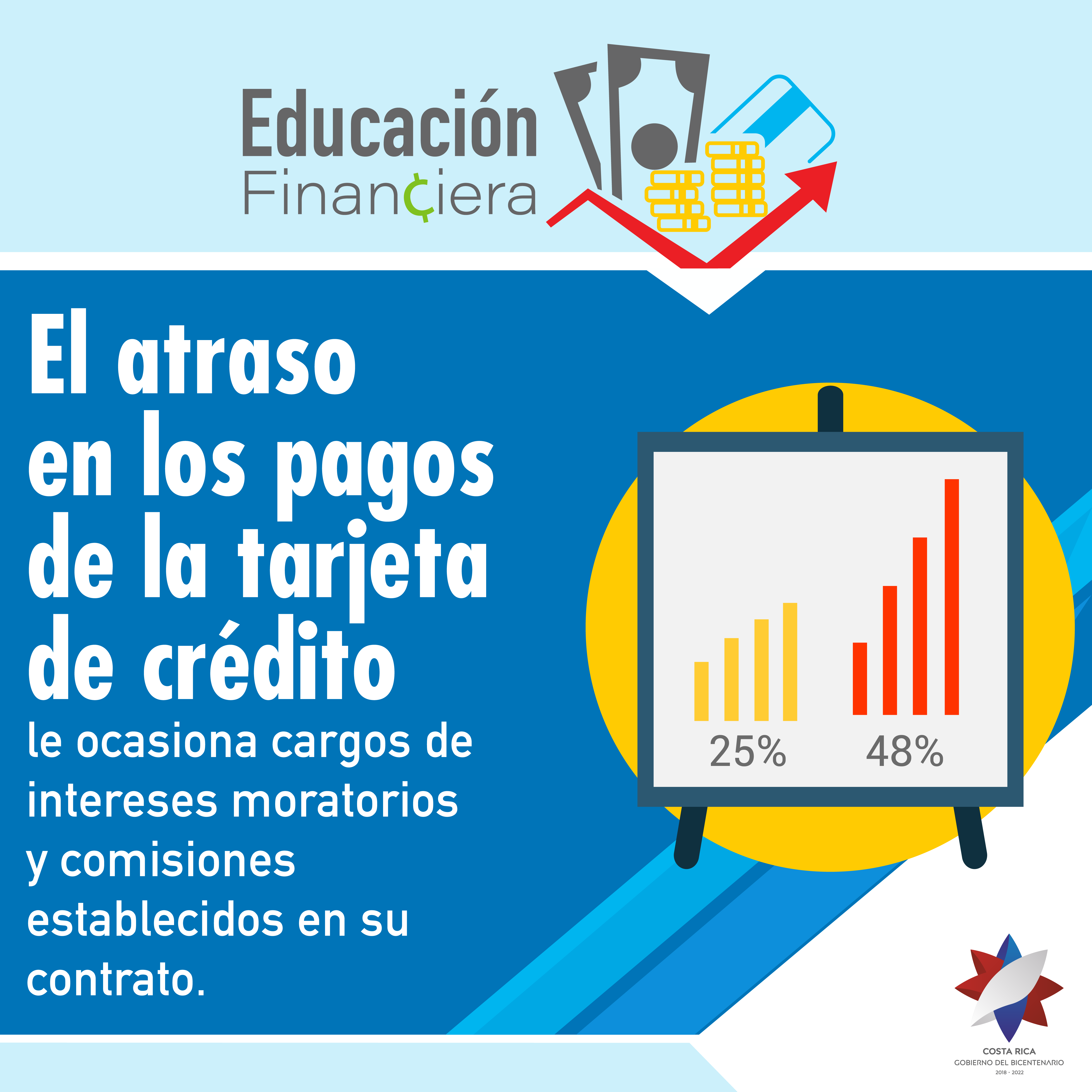 Consejo el atraso de pagosde la tarjeta de crédito